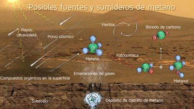 Descubren metano en la atmósfera de Marte