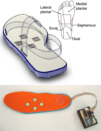 Patenta UP plantilla de zapato vibratoria para orientar a débiles visuales