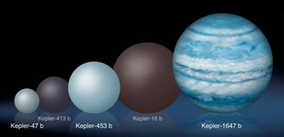 Descubren el Kepler-147, el mayor planeta conocido con dos soles