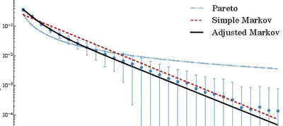 La construcción del frente de Pareto para las cadenas de Markov multiobjetivo que maneja un enfoque fuerte de la política de Pareto