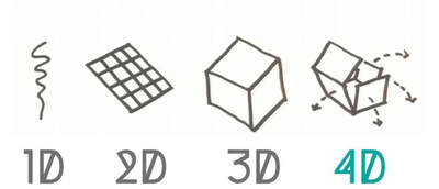 Materiales inteligentes: una revisión de aplicaciones en impresión 4D